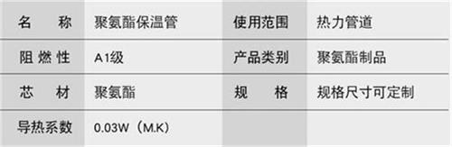 宜宾聚氨酯直埋保温管厂家产品参数