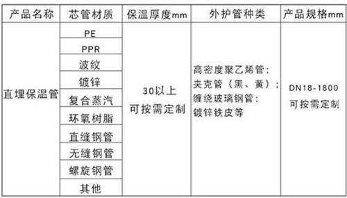 宜宾聚氨酯预制直埋保温管产品材质